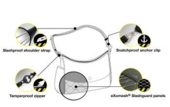 A diagram displaying the essential features of two new travel items.