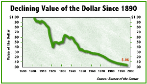 Guaranteed U.S. Dollar Rates in London
